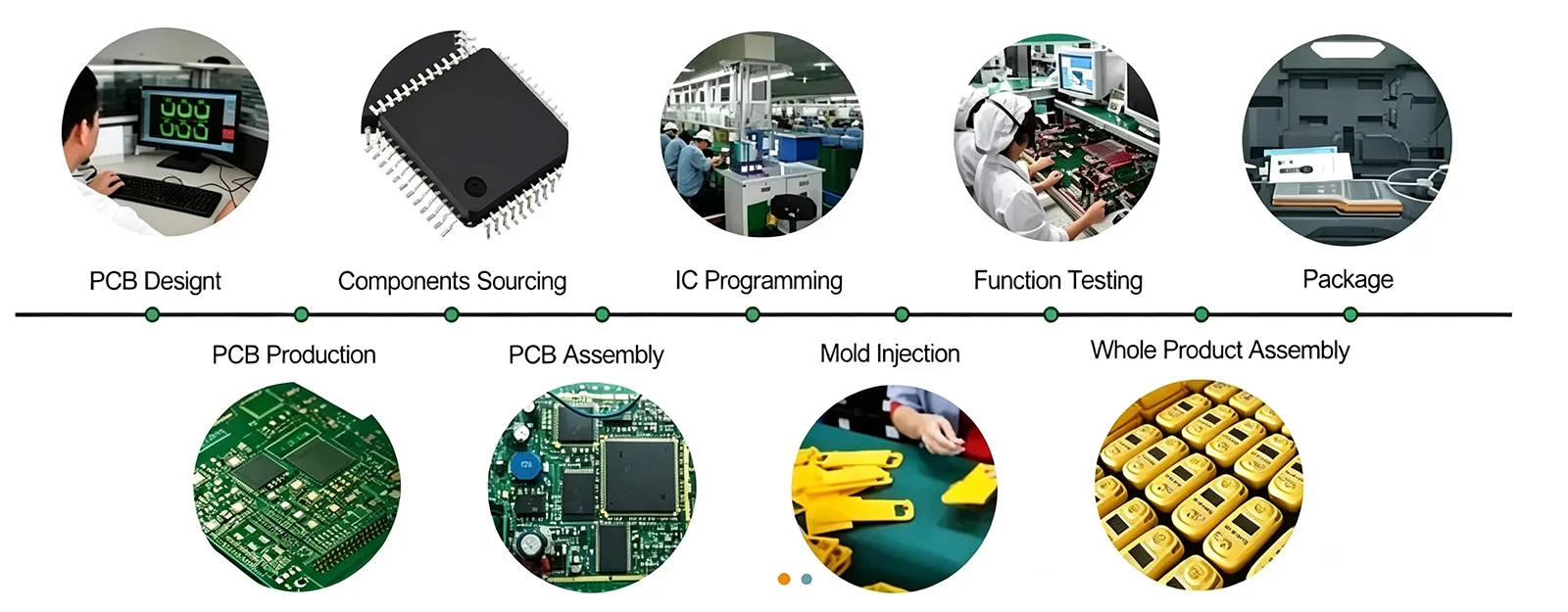 Turnkey PCB & PCB Assembly Manufacturer