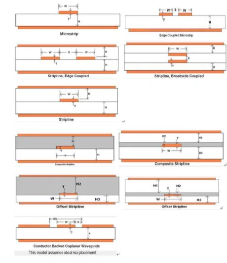 Rogers substrate PCB calculator Rogers substrate PCB calculator
